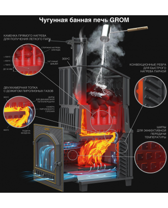 Дровяная печь для сауны - Gefest Grom Uragan 30 (P2)